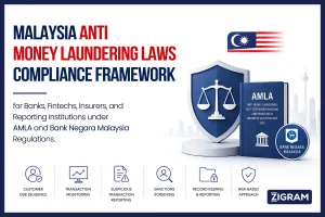 Malaysia Anti Money Laundering Laws: AML Compliance Guide for Regulated Businesses