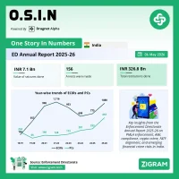 ED Annual Report 2025-26: Key AML Enforcement Trends, PMLA Actions & Compliance Insights