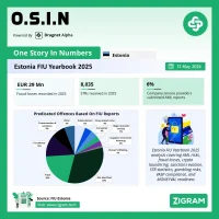 Estonia AML Risk Report 2025: Key Money Laundering Threats, Crypto Risks, Fraud Trends, and Compliance Priorities