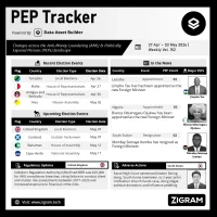 Politically Exposed Person (PEP) Weekly Digest – Volume 152