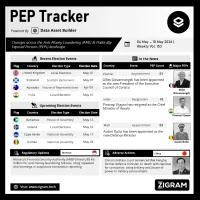 Politically Exposed Person (PEP) Weekly Digest – Volume 154
