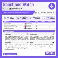 Sanctions Watch | Weekly Vol. 151