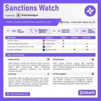 Sanctions Watch | Weekly Vol. 152