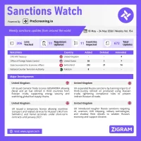 Sanctions Watch | Weekly Vol. 154