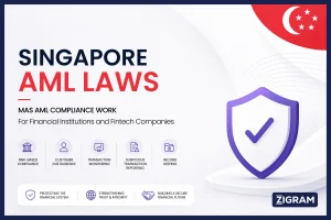 Singapore AML Laws: Framework, Key Obligations & 2024–2025 Developments
