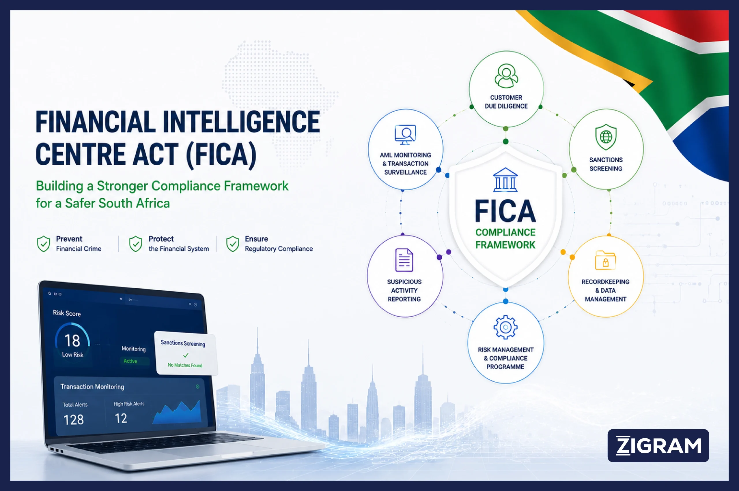 https://testv2.zigram.tech/wp-content/uploads/2026/06/FICA-Act-South-Africa-scaled.webp