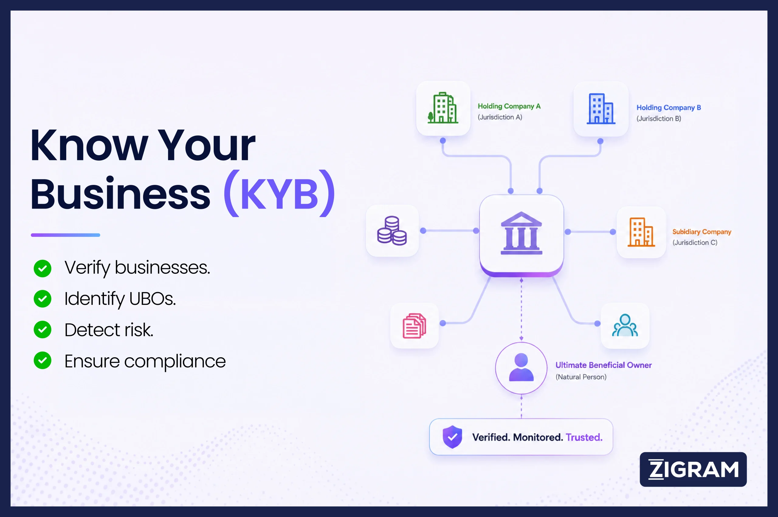 Know Your Business (KYB): A 2026 Guide to Smarter Business Checks and Compliance