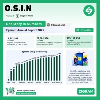 EBA Annual Report 2025: What AML Compliance Leaders Need to Know About Europe’s New Supervisory Era