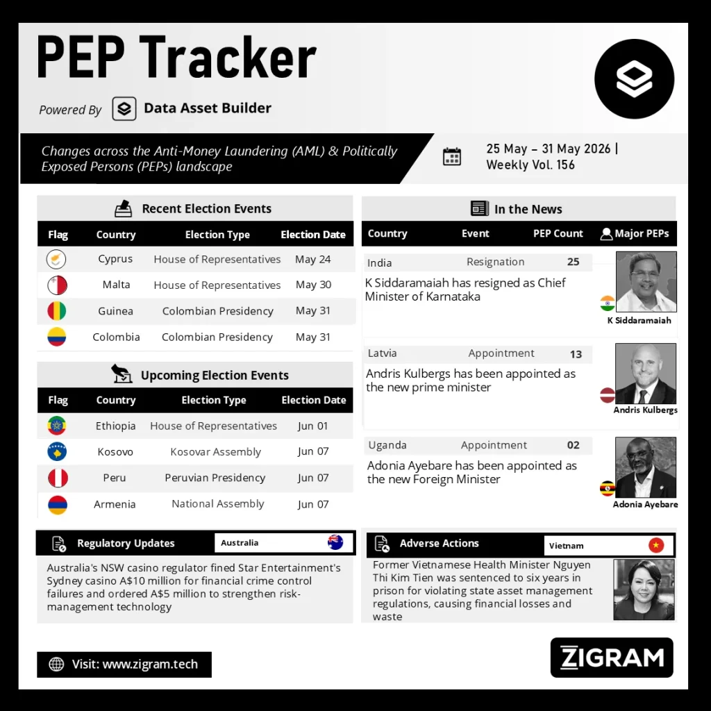 Politically Exposed Person (PEP) Weekly Digest - Volume 156