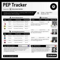 Politically Exposed Person (PEP) Weekly Digest – Volume 156