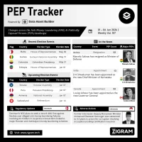 Politically Exposed Person (PEP) Weekly Digest – Volume 157
