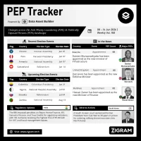Politically Exposed Person (PEP) Weekly Digest – Volume 158