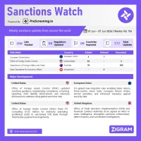 Sanctions Watch | Weekly Vol. 156