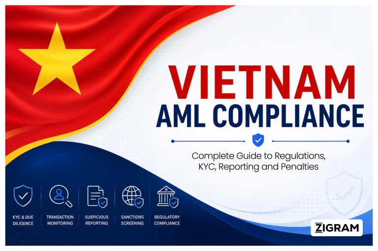 Vietnam AML compliance framework showing KYC verification, transaction monitoring, sanctions screening, FATF regulations, and anti-money laundering controls for financial institutions